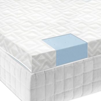 gel – The Home of Foam Mattress